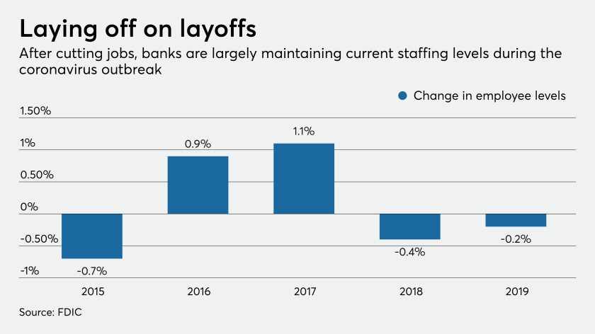 graph of layoffs